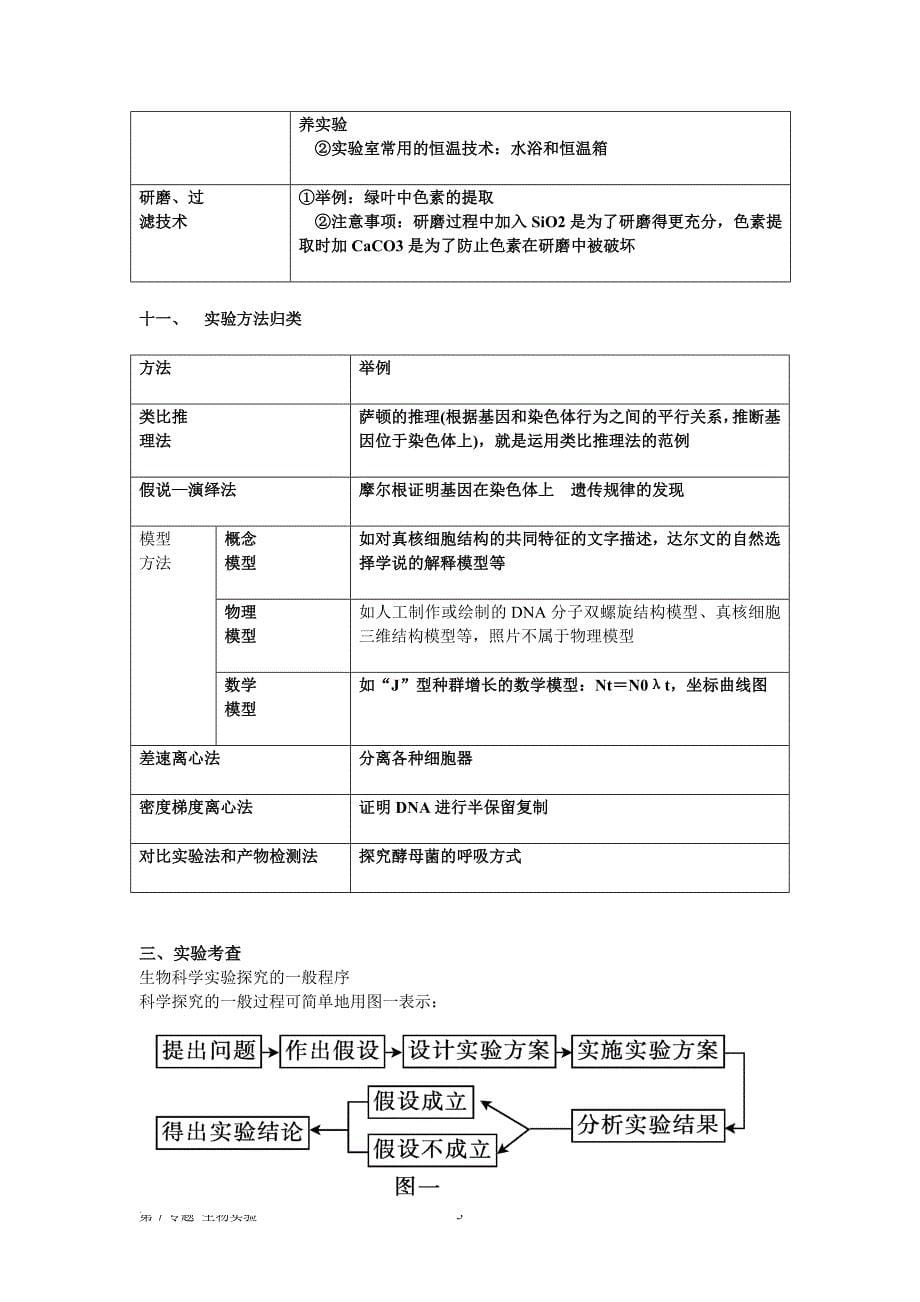 第7专题生物实验与探究._第5页