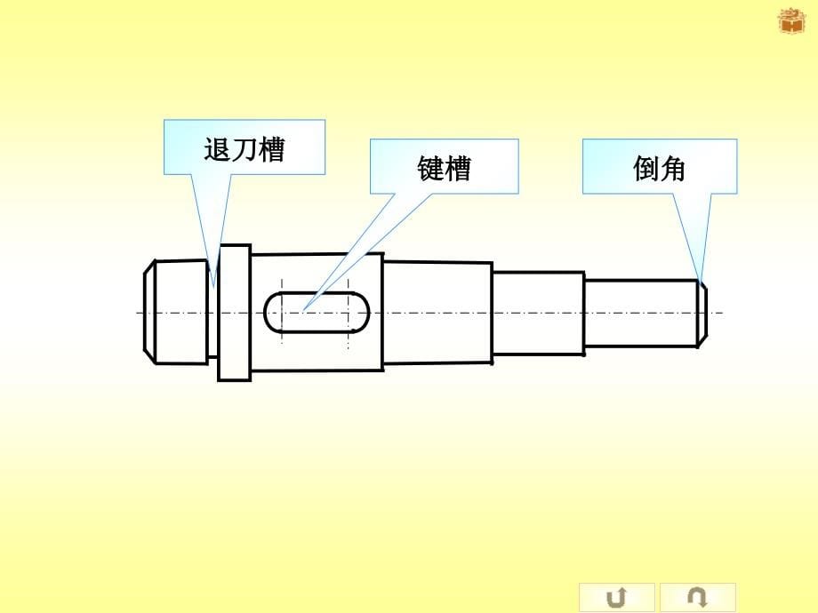 工程制图第二章 组合体视图的绘制和阅读图讲义_第5页