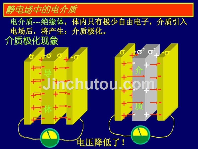 电磁学—(6)讲义_第2页