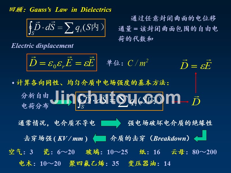 电磁学—(6)讲义_第3页