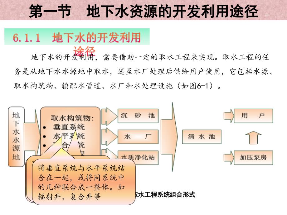 地下水资源开发利用途径讲诉_第3页