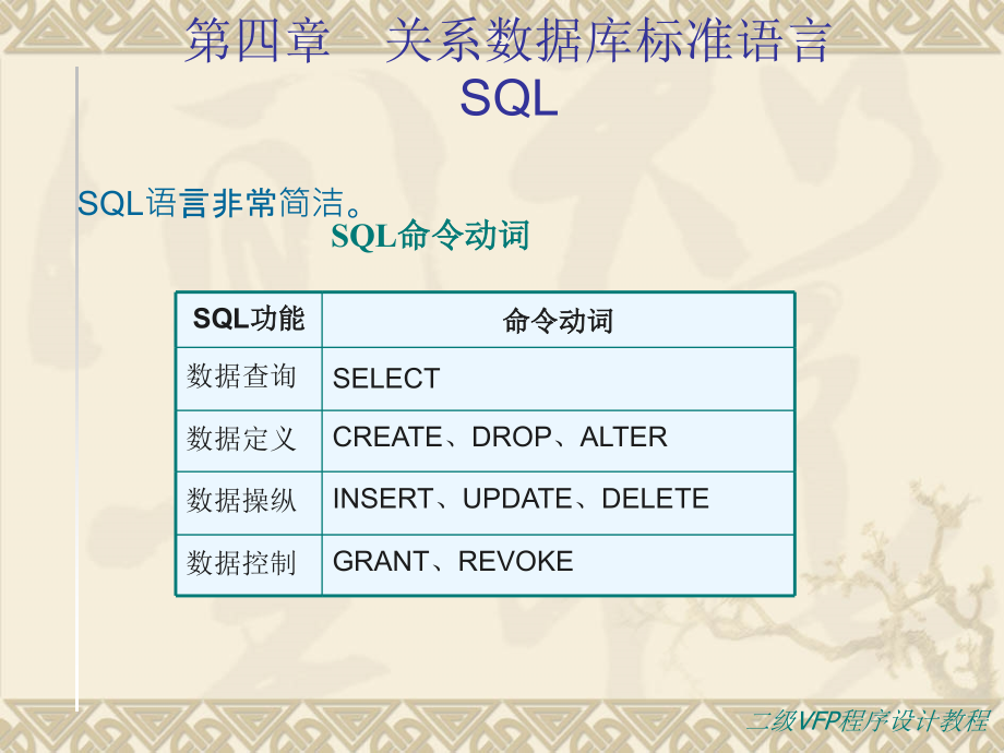 二级vfp_04第四章 关系数据库标准语言sql_第4页