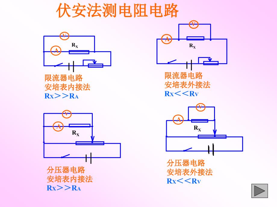 高考物理实验专题复习(下)_第3页