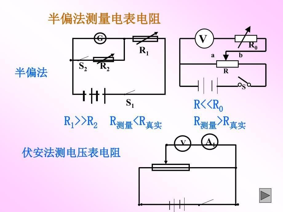 高考物理实验专题复习(下)_第5页