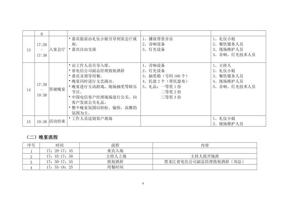 中国电信新业务推介会执行计划最终剖析_第4页