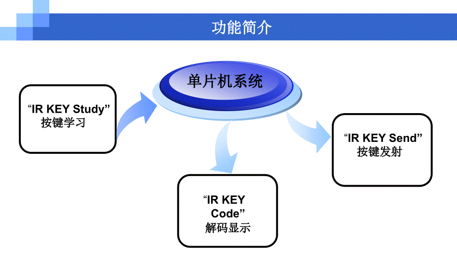 多功能红外遥控器_第3页