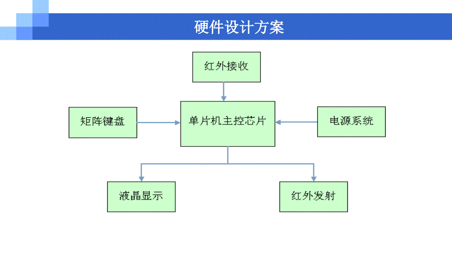 多功能红外遥控器_第4页