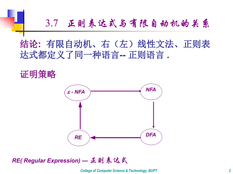 形式语言与自动机ch3.7-3.9a剖析._第2页