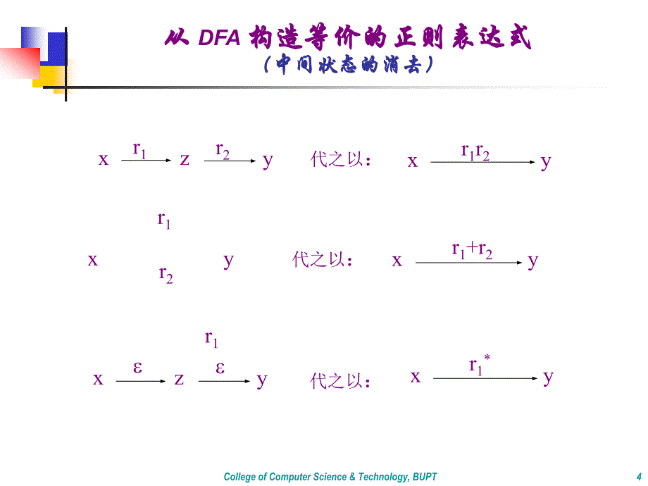 形式语言与自动机ch3.7-3.9a剖析._第4页