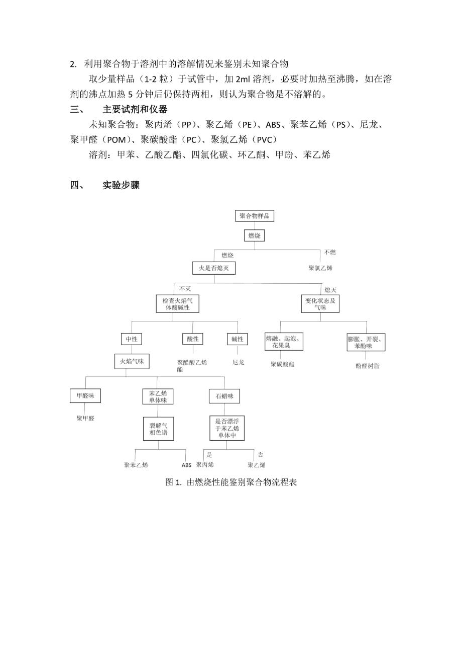 天大高化2014、11、27._第3页