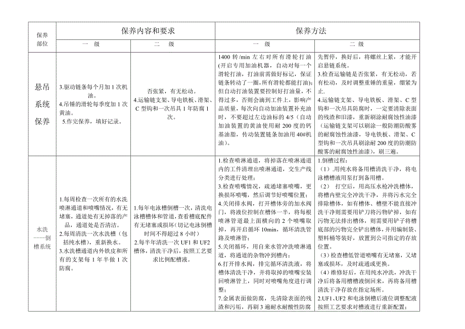 电 泳 生 产 线 设 备 保 养 规 范_第2页