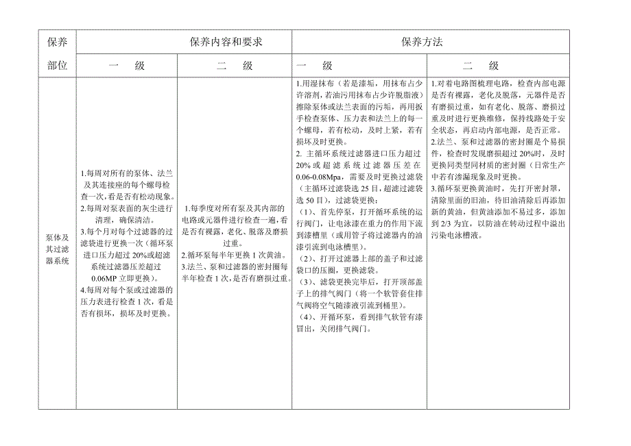 电 泳 生 产 线 设 备 保 养 规 范_第3页