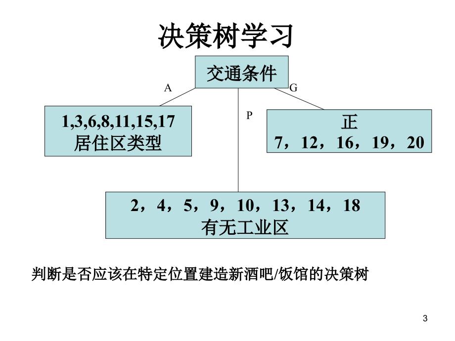 5决策树学习剖析_第3页