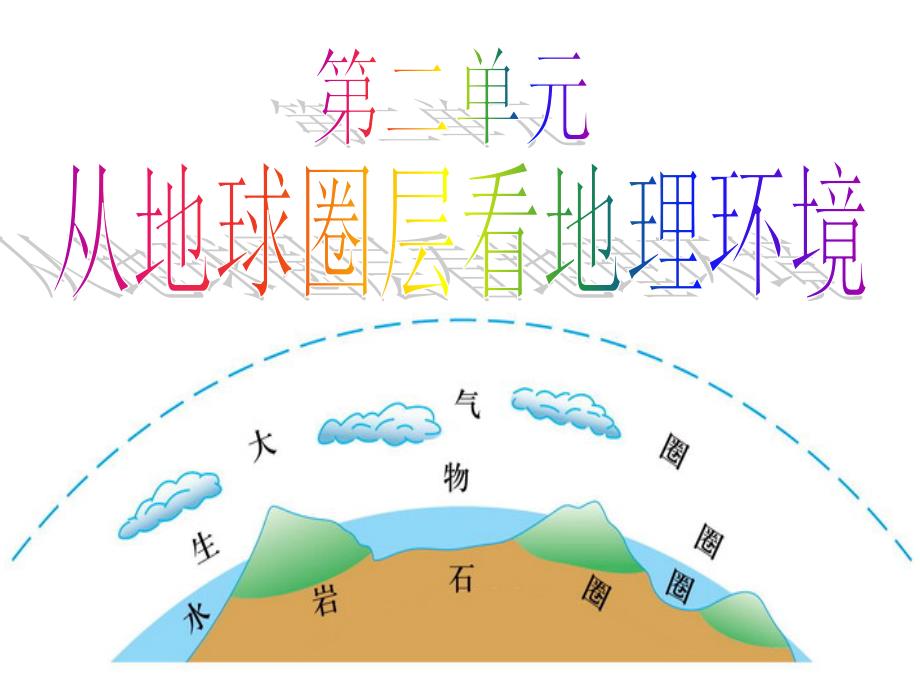 地理岩石圈新_第1页