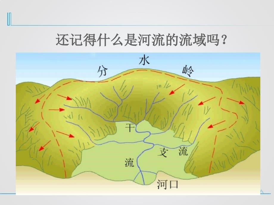 八年级地理上册第二章第三节2.3中国的河流_第5页