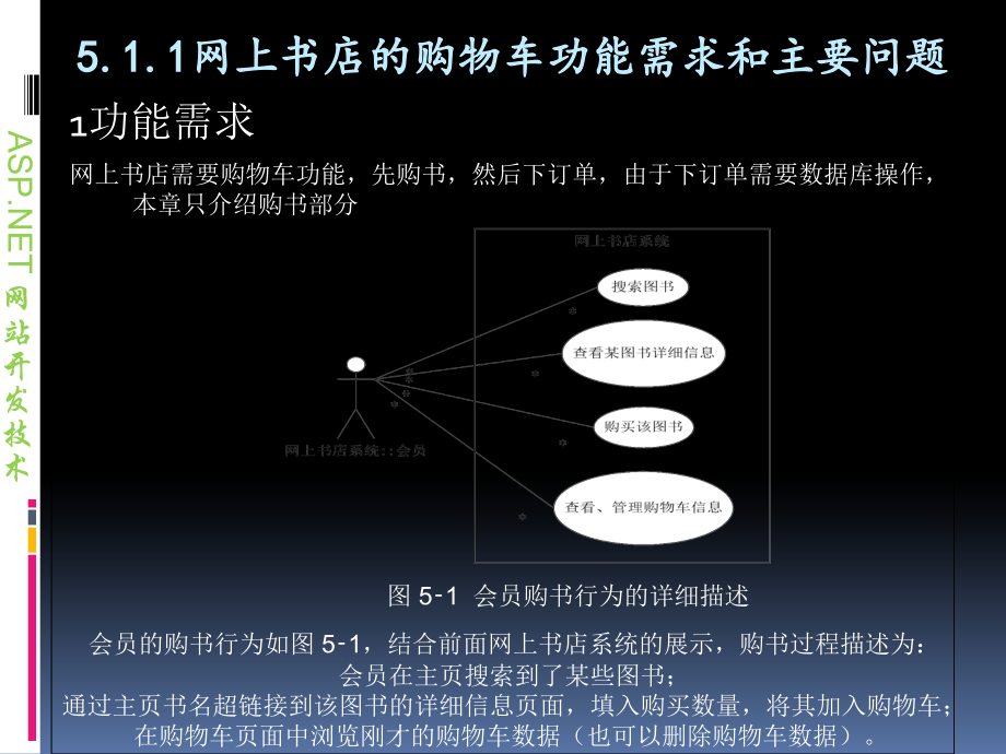 科创学院使用aspnet状态管理实现购物车剖析_第4页