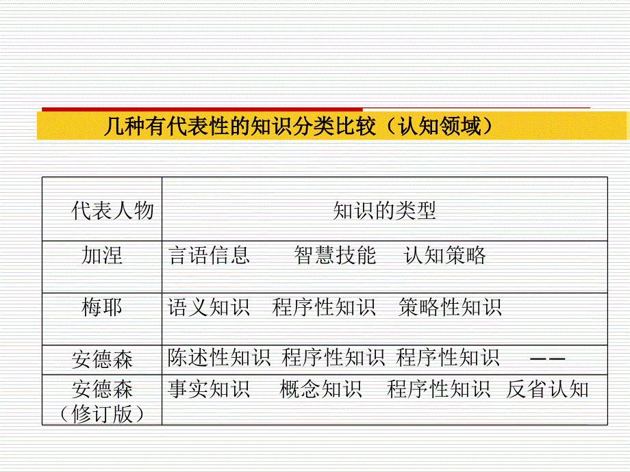 广义知识分类与教学剖析._第4页