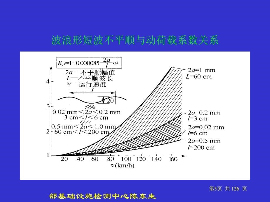 国外轨检技术现代轨道检测技术及其应用剖析_第5页