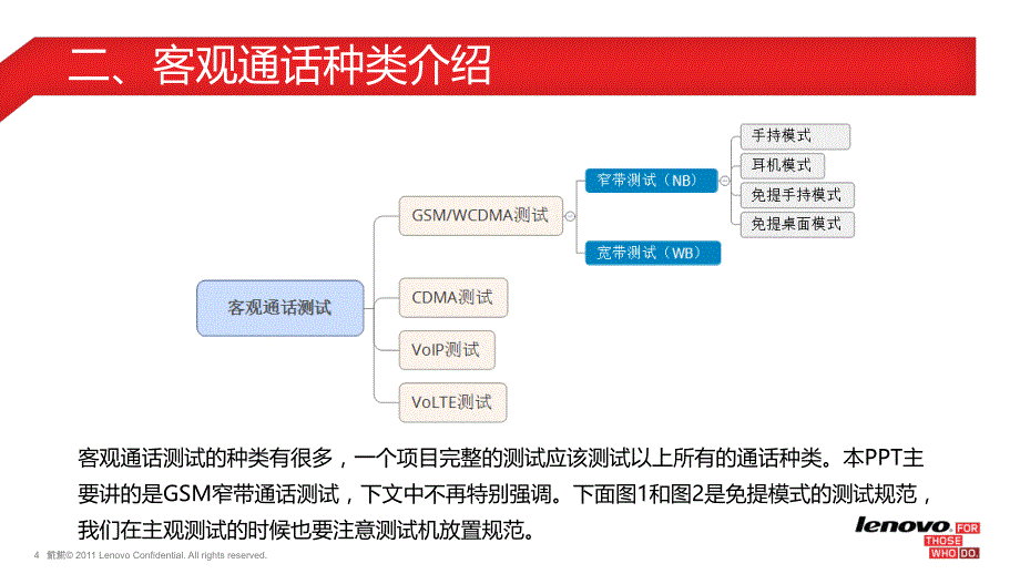 audio客观通话测试培训剖析_第4页