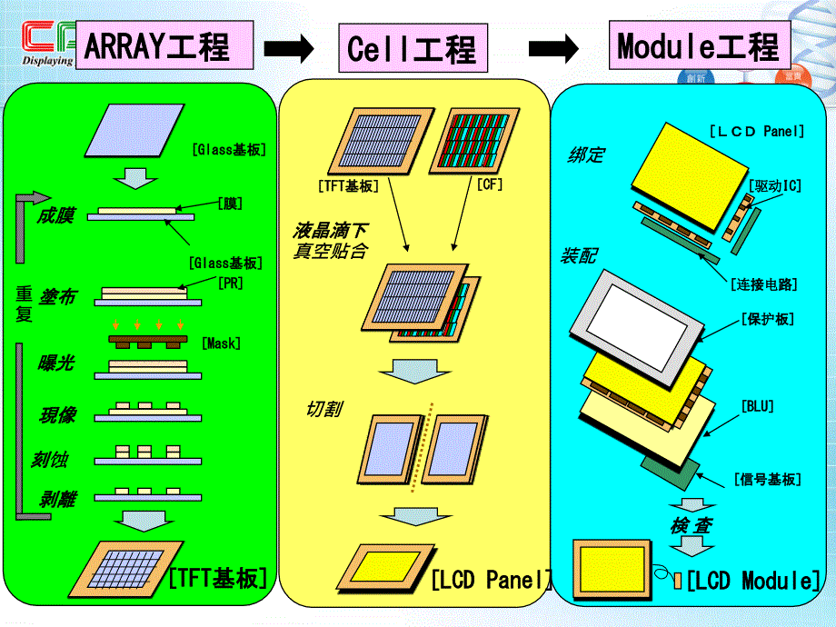 tft-lcd制程简析剖析_第4页