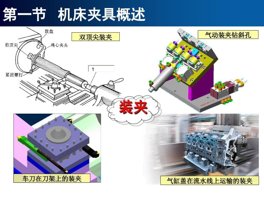 机械制造第四章剖析_第5页