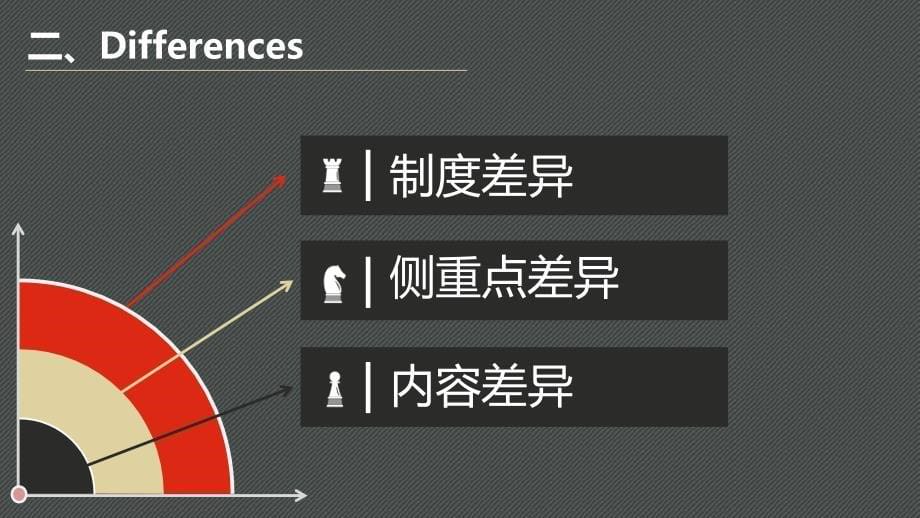 oecd和un范本的区别_第5页