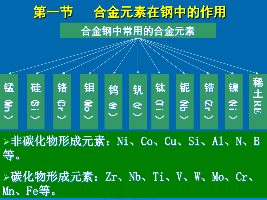 合金钢-第七章xiong01_第3页