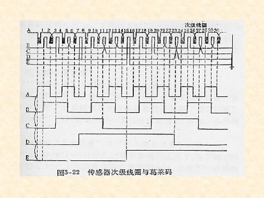 控制棒的棒位测量剖析_第5页