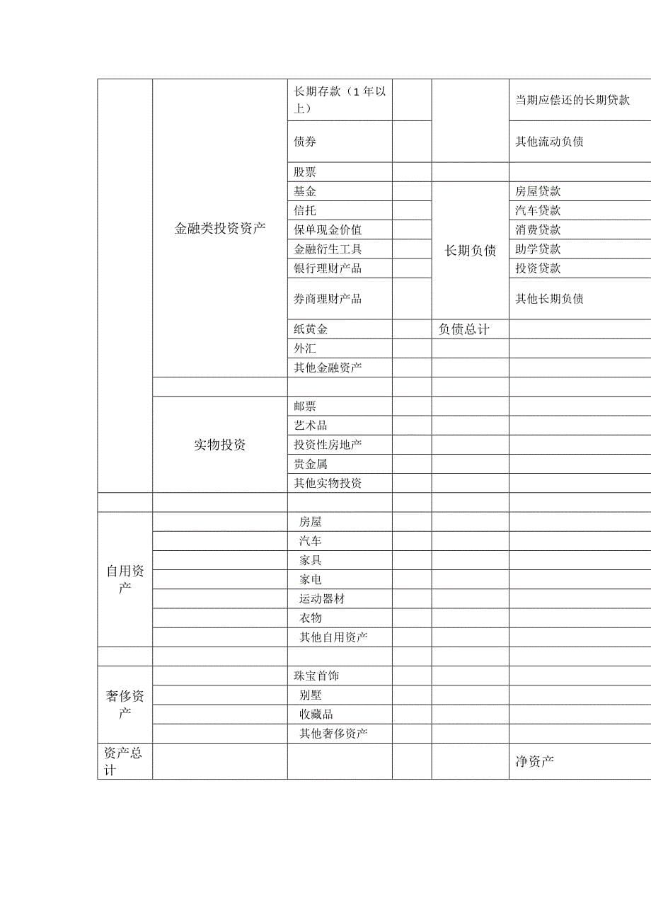 第三章家庭财务报表编制及分析剖析解析._第5页