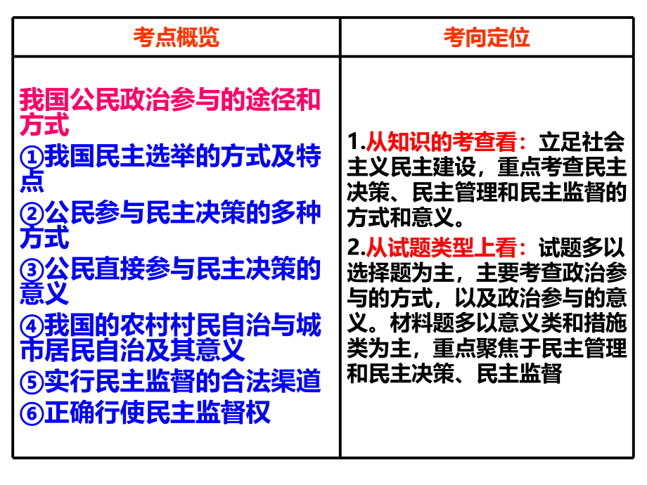 2017《我国公民的政治参与》高三一轮复习课件概要_第2页