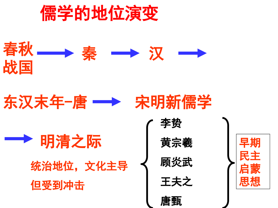 2016明清思想活跃局面_第1页