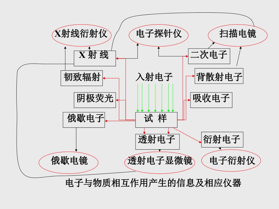 32-33电子探针概要_第4页