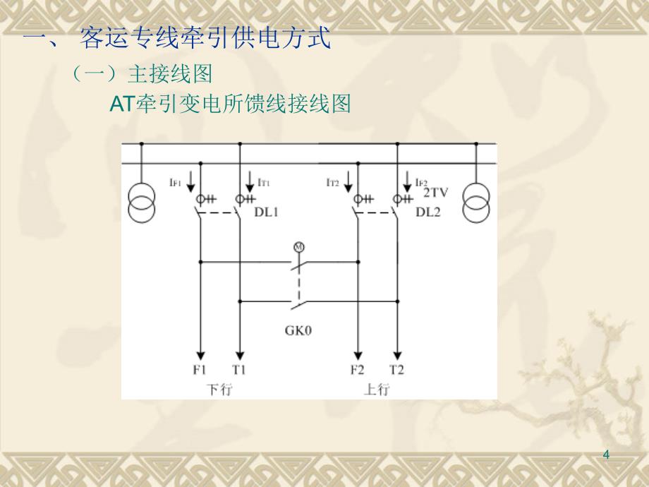 ta21综合自动化系统-(3)故障测距部分剖析_第4页