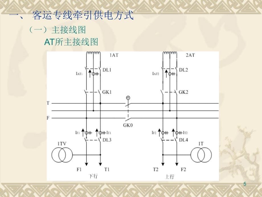 ta21综合自动化系统-(3)故障测距部分剖析_第5页