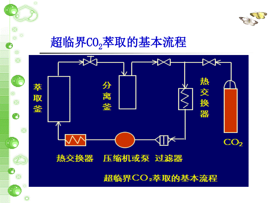 现代分离方法2剖析._第4页