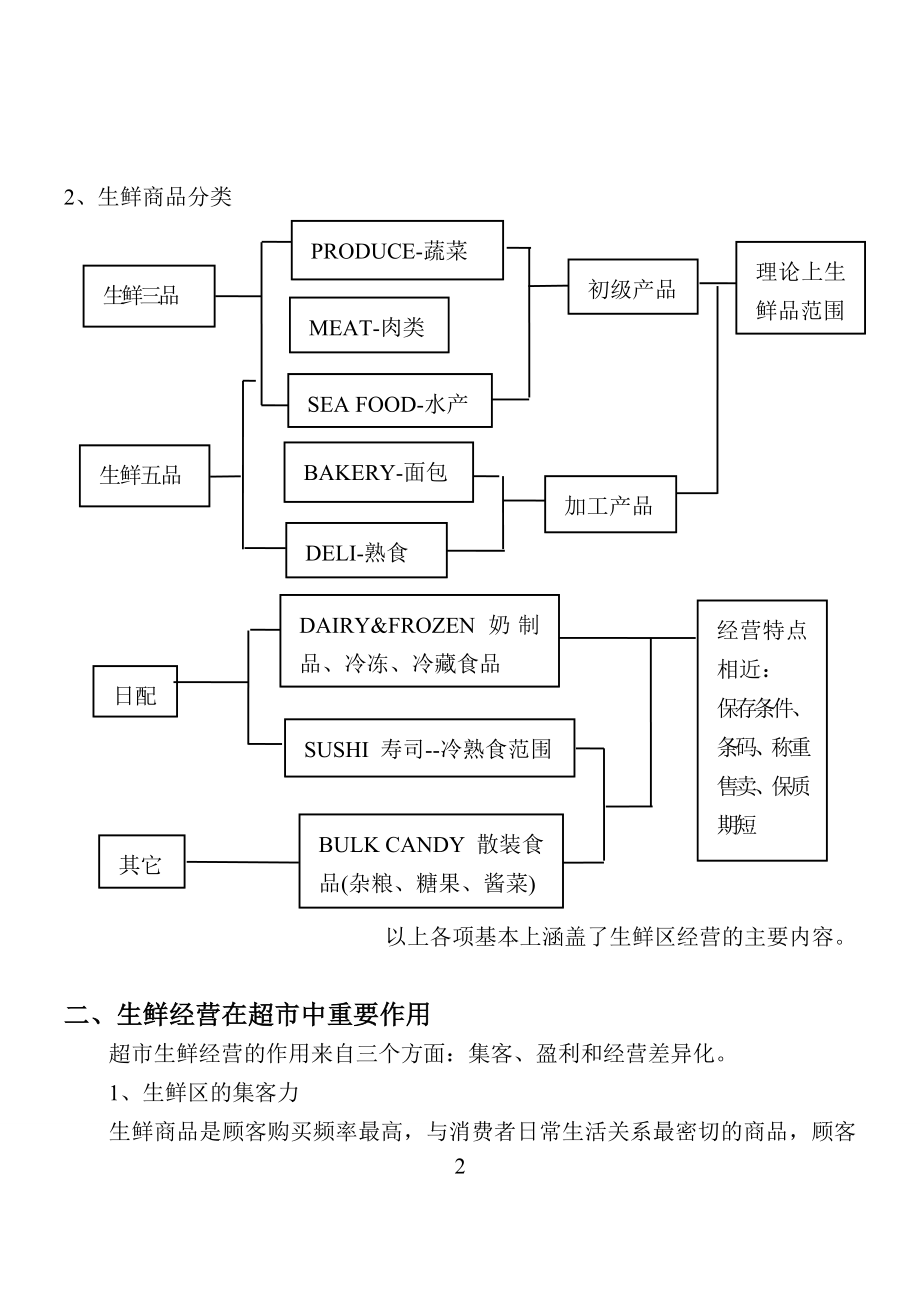 生鲜管理手册讲义_第2页