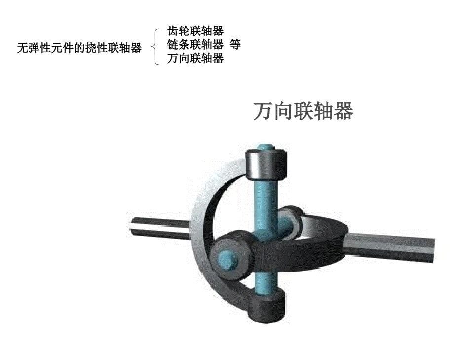 北京科技大学边新孝《机械设计》11联轴器-和复习_第5页