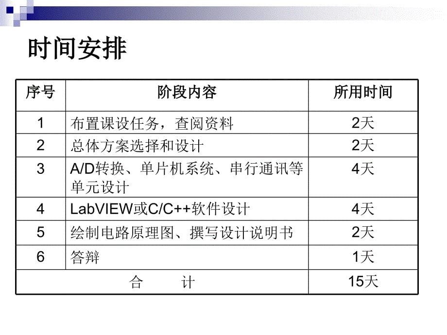 现代仪器课程设计剖析_第5页