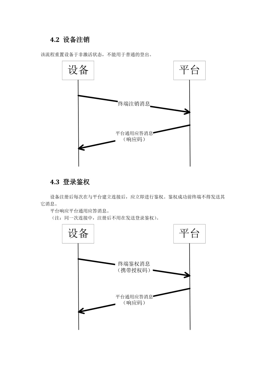 设备终端接入协议1-jtext_第4页