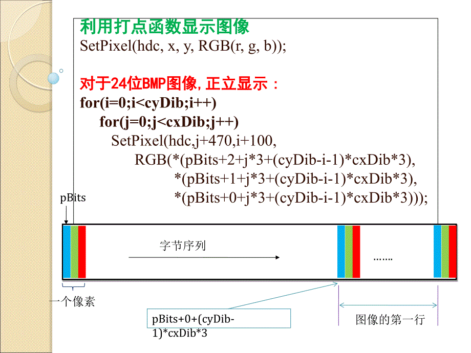 图像处理程序设计剖析_第4页