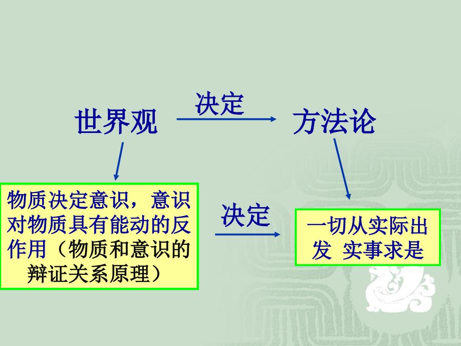 第六课人的认识从何而来._第2页