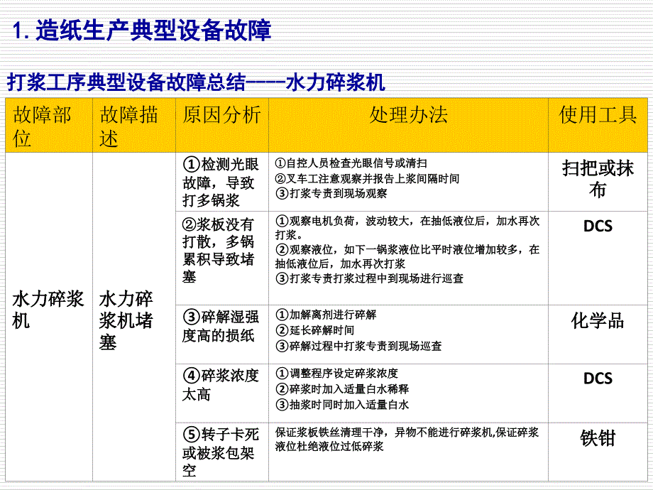 (陈青松)造纸生产典型故障处理(二)概要_第3页