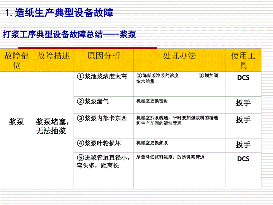 (陈青松)造纸生产典型故障处理(二)概要_第4页