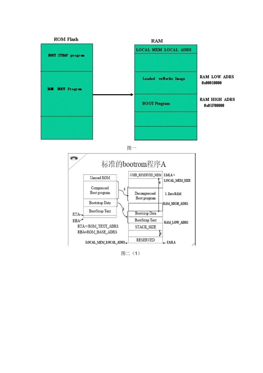 vxworks引导启动过程剖析_第5页