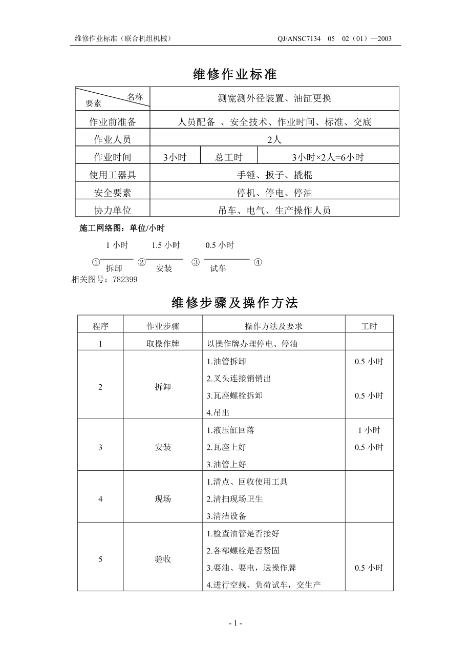 维修作业标准样表讲义_第1页