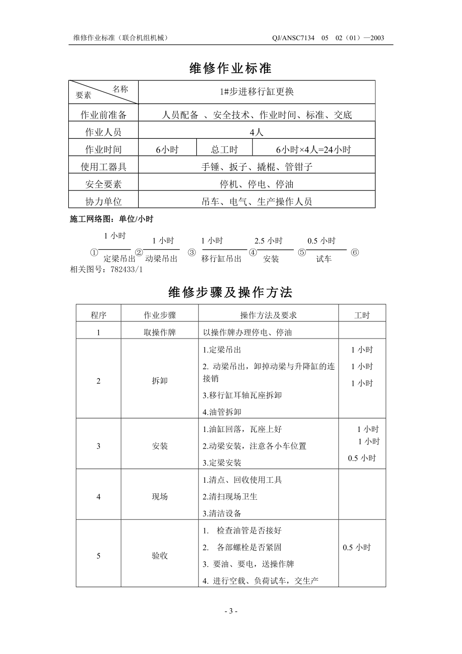 维修作业标准样表讲义_第3页