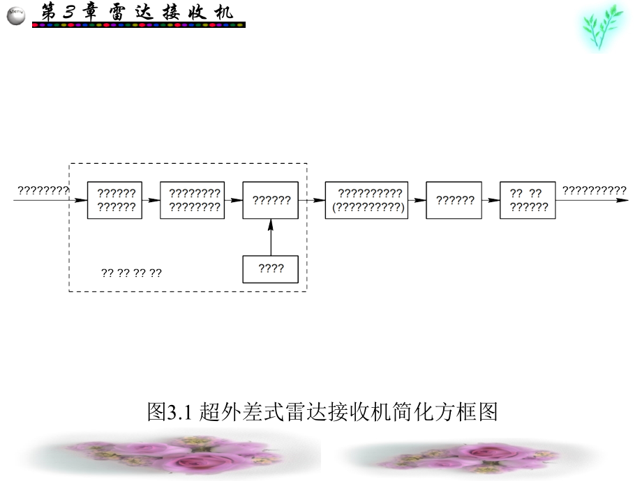 第3章雷达接收机讲义_第3页