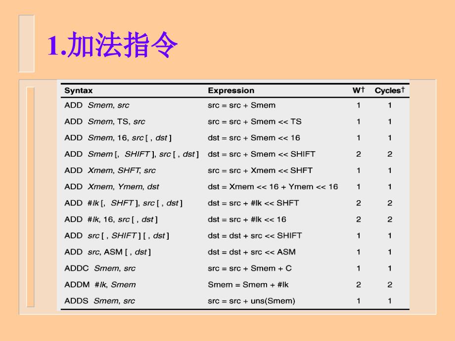 dsp技术课程(第三章)-2_第4页