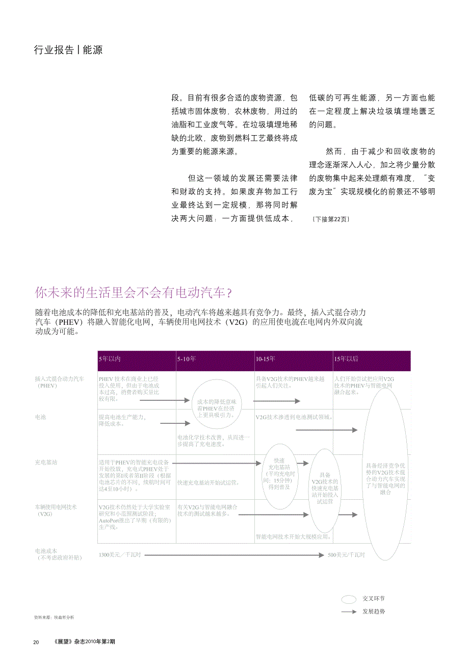 accenture_探索12种突破性新型运输燃料_第4页