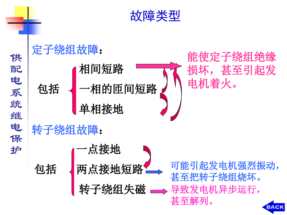 同步发电机保护_第4页